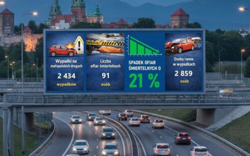 Małopolskie drogi w 2025 roku: Mniej ofiar, wciąż dużo zdarzeń