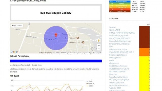 Na bieżąco sprawdzimy, czym oddychamy