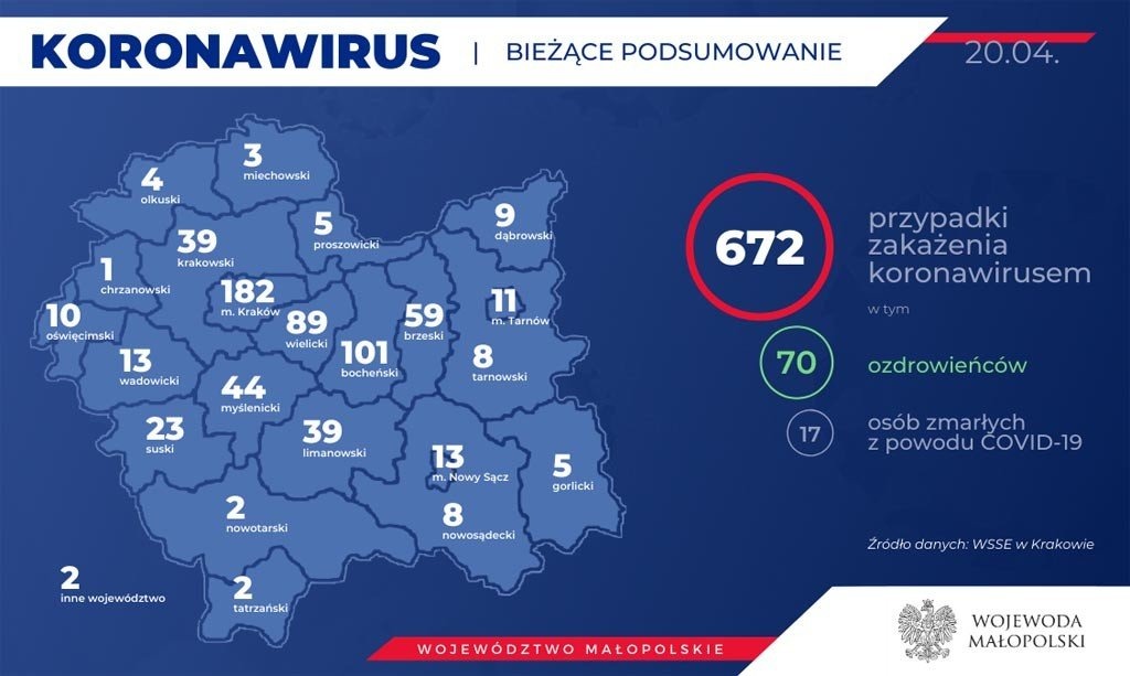KORONAWIRUS – RAPORT DZIENNY – 20 KWIETNIA