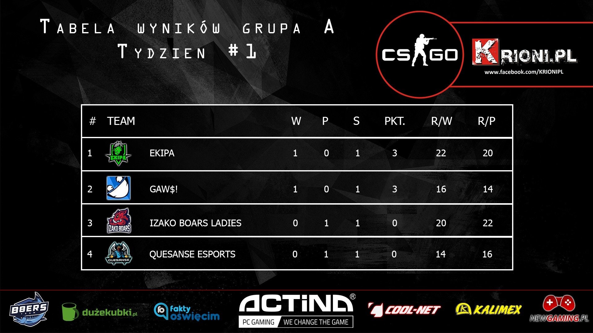 Kolejne rozgrywki w ramach Amatorskiej Ligi CS:GO by Krioni.pl