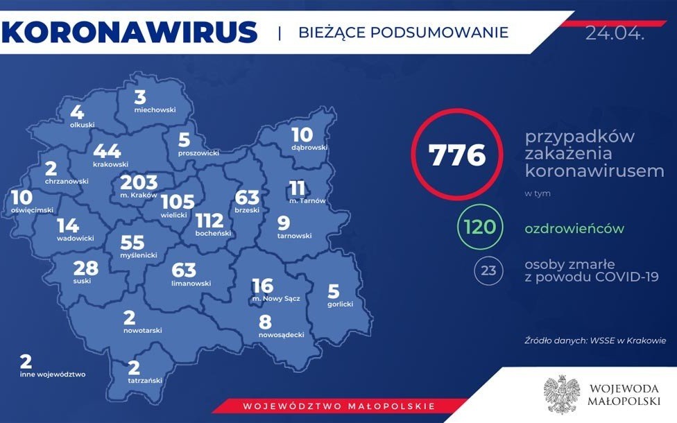 KORONAWIRUS – RAPORT DZIENNY – 24 KWIETNIA
