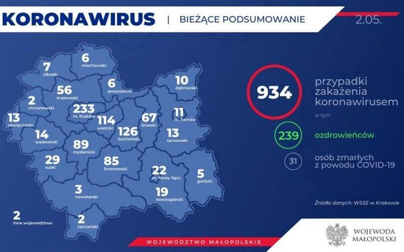 KORONAWIRUS – RAPORT DZIENNY – 2 MAJA