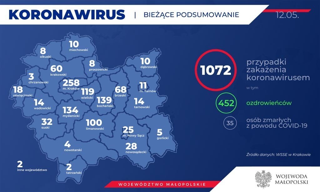 KORONAWIRUS – RAPORT DZIENNY – 12 MAJA