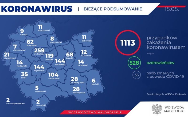 KORONAWIRUS – RAPORT DZIENNY – 15 MAJA