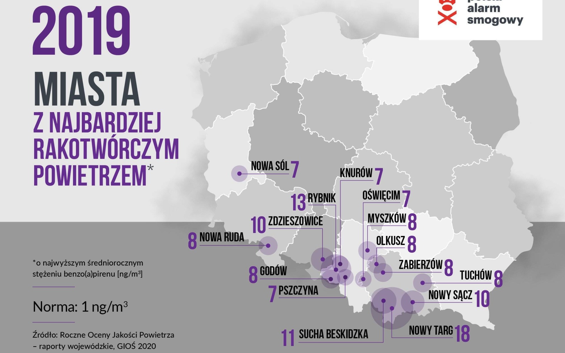 Oświęcim w czołówce najbardziej rakotwórczych miast w Polsce