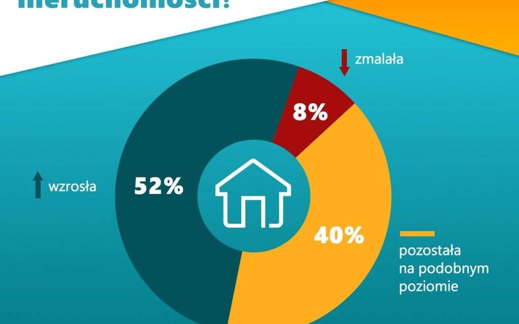 Docenisz, gdy wycenisz – czy Polacy są niedoubezpieczeni? 
