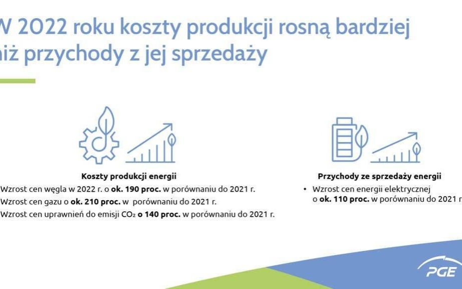 Grupa PGE: nie ma nadzwyczajnych zysków w energetyce 