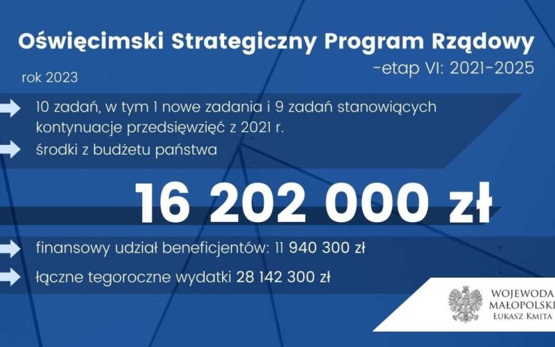 Ponad 28 milionów złotych na OSPR w 2023 roku