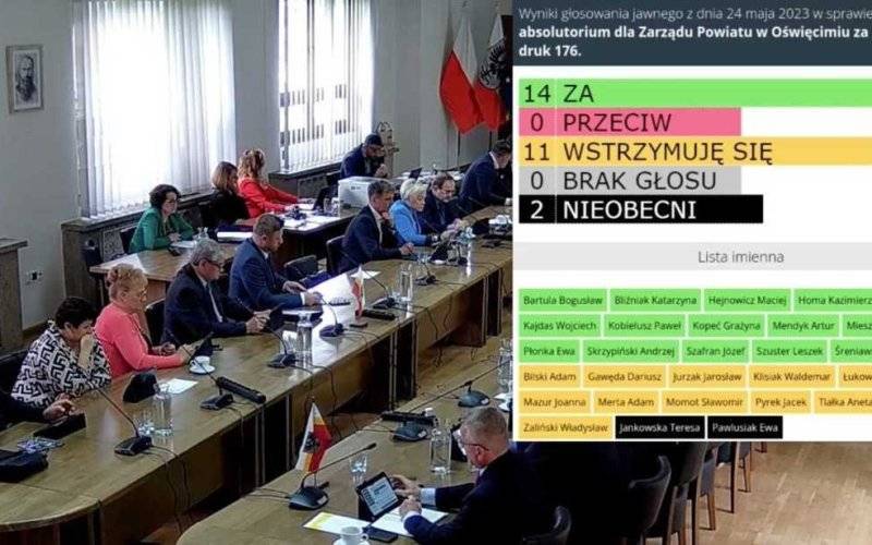 Wotum zaufania i absolutorium dla zarządu powiatu