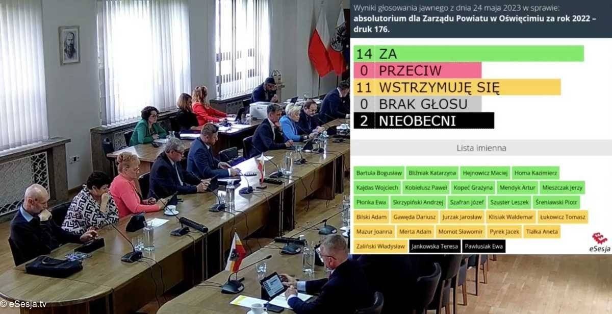 Wotum zaufania i absolutorium dla zarządu powiatu