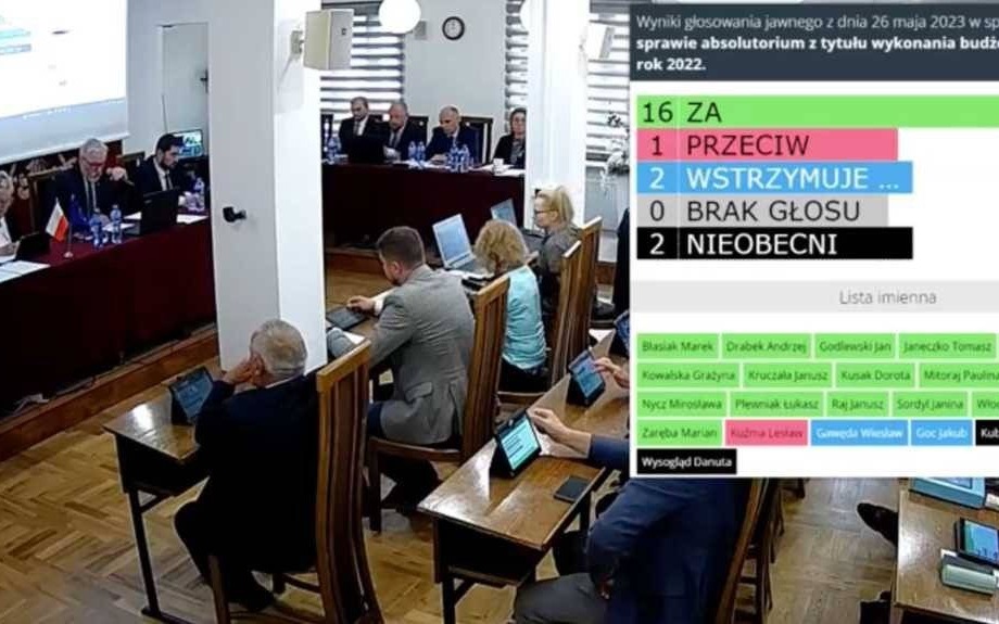 Burmistrz Kęt z absolutorium i wotum zaufania