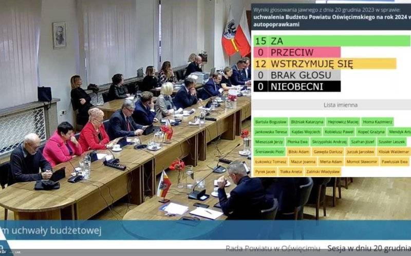 Budżet powiatu przyjęty. Radni PiS wstrzymali się od głosu