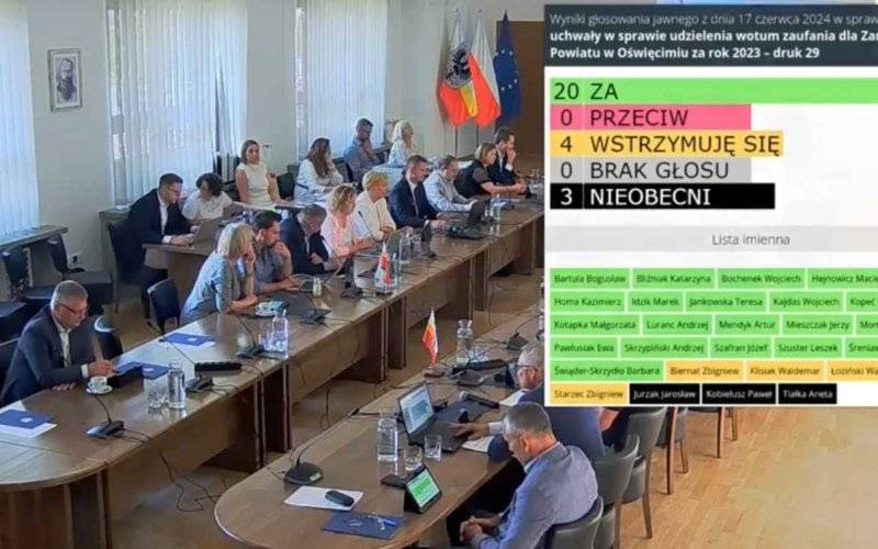 Absolutorium i wotum zaufania dla zarządu powiatu