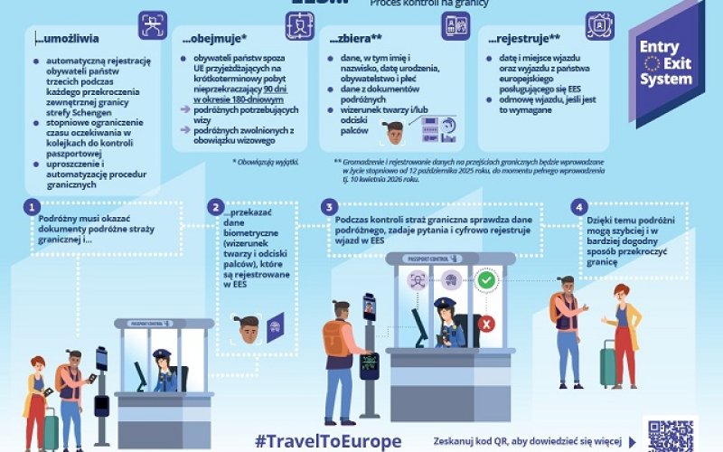 Od 12 października rusza nowy system wjazdu do Europy – Entry/Exit System