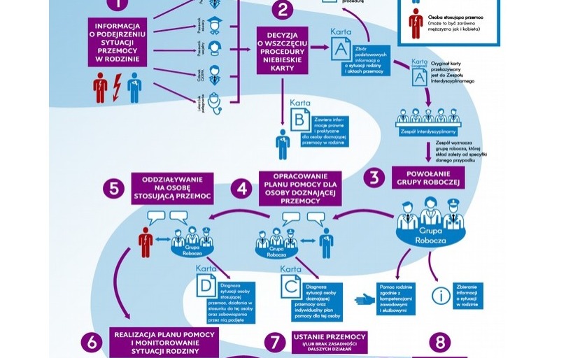 Zator. Policja reaguje na przemoc domową – 27-latek z zakazem zbliżania się do żony