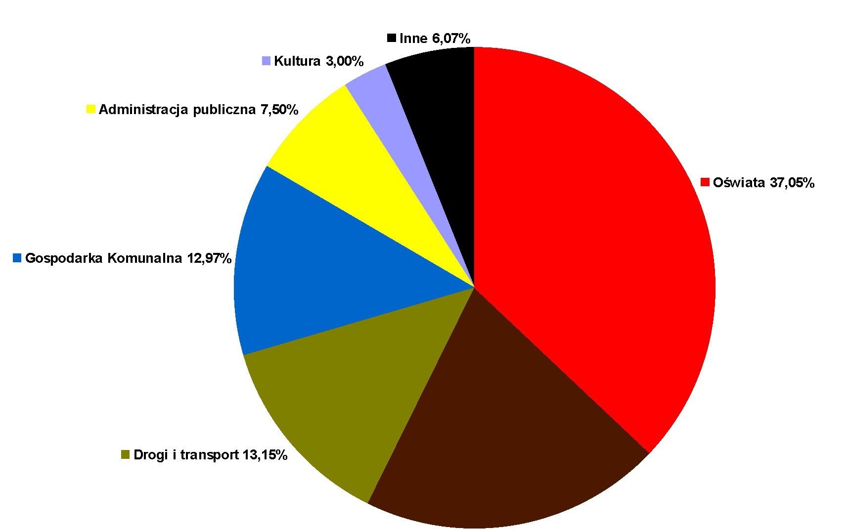 GMINA. Budżet przyjęty, a deficyt pokryją papiery wartościowe
