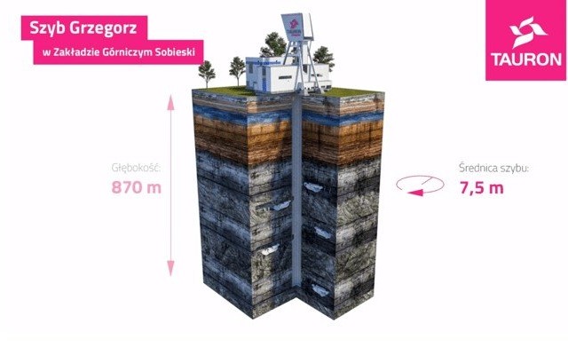 LIBIĄŻ. Powstanie nowy szyb w kopalni