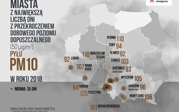 OŚWIĘCIM. Oddychając smogiem wypalasz 10 papierosów dziennie