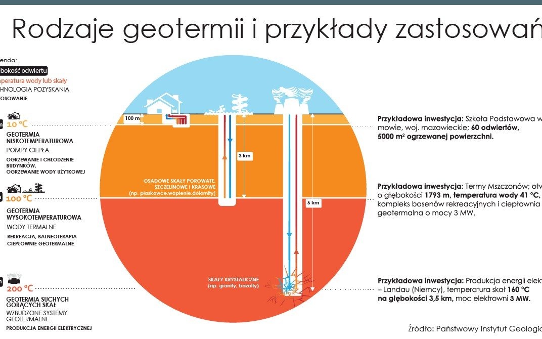 POWIAT. Program „Udostępnianie wód termalnych w Polsce”