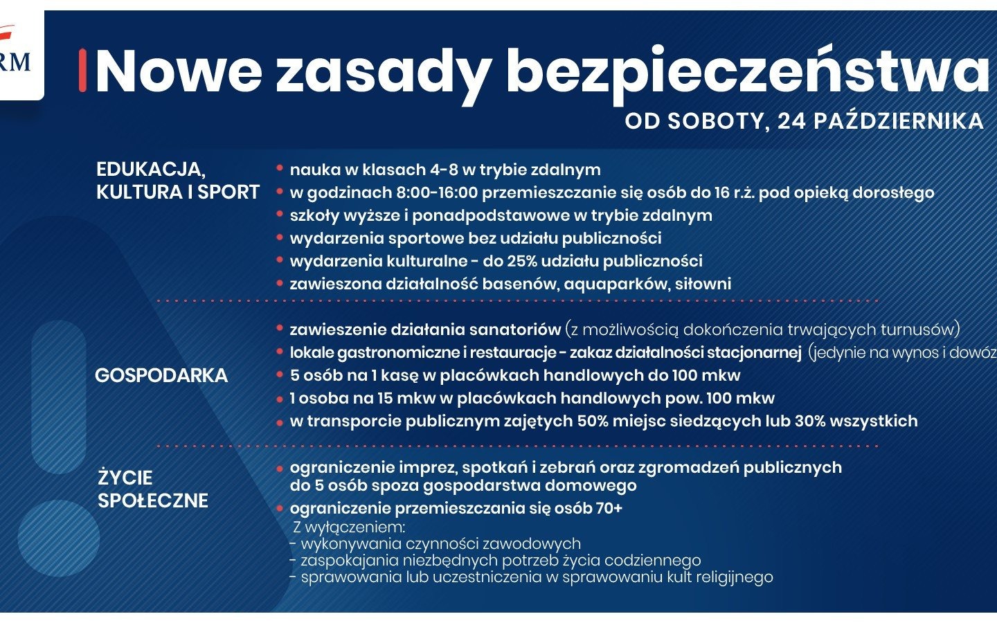 POWIAT. Od soboty cała Polska czerwoną strefą