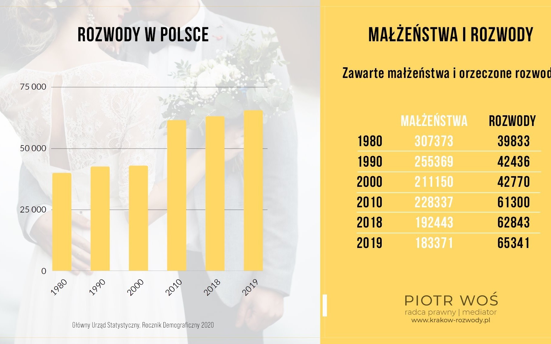 Rozwód, alimenty, kontakty z dzieckiem, władza rodzicielska – porady prawne / nowy serwis prawny