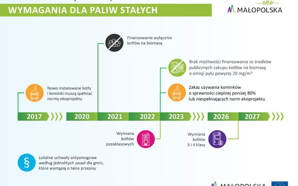 OŚWIĘCIM. Trwają konsultacje społeczne ws. programu ochrony powietrza
