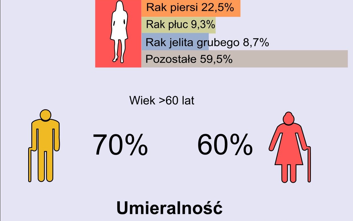 …a czy Ty, masz pewność? Zyskaj ją dzięki badaniom przesiewowym!