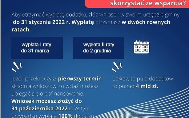 OŚWIĘCIM. Dodatek osłonowy zrekompensuje rosnące ceny prądu i gazu