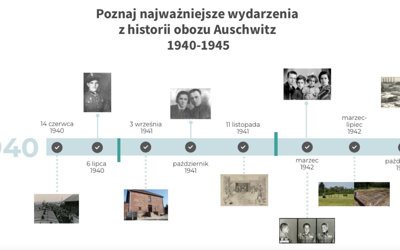 OŚWIĘCIM. Multibook – przygotowanie do wizyty w Miejscu Pamięci