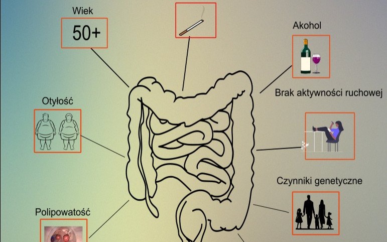 POWIAT. Bezpłatna kolonoskopia