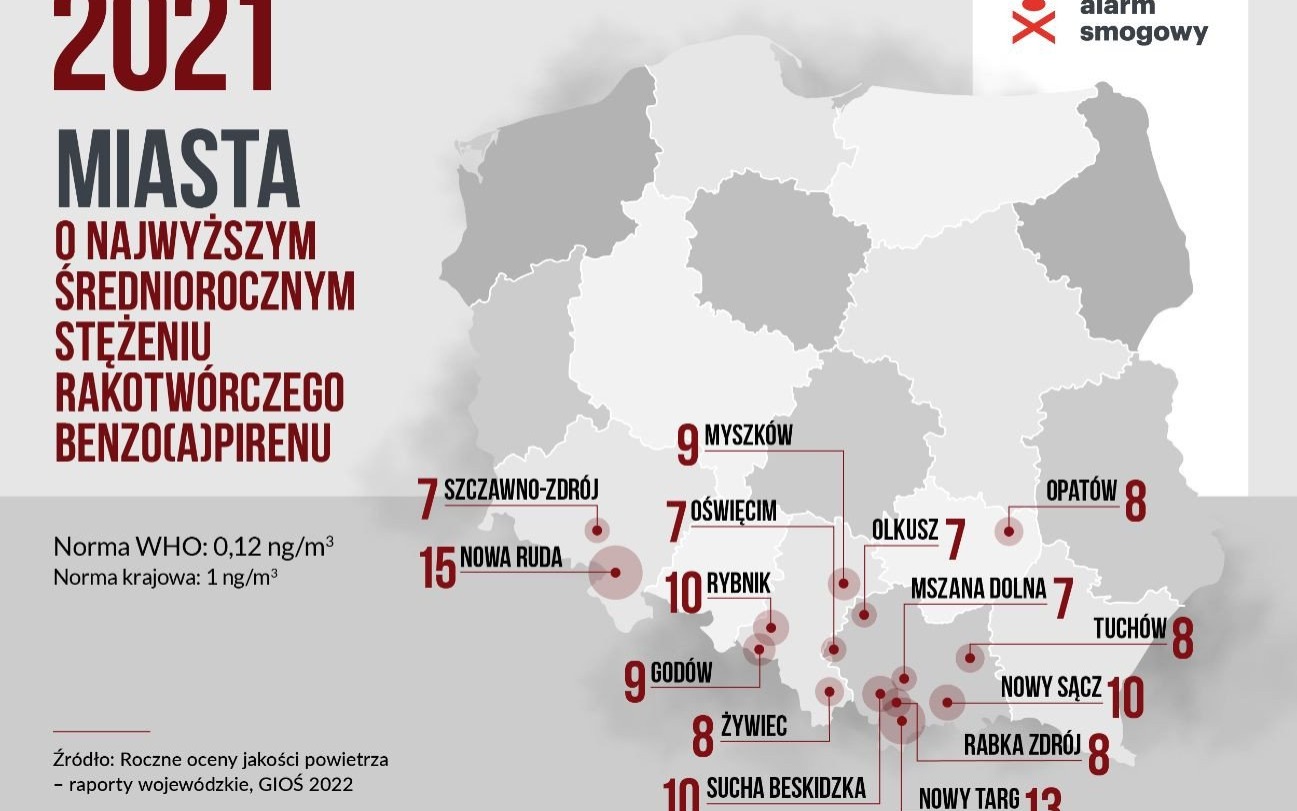 POWIAT. Oświęcim w ranking najbardziej smogowych miejscowości w Polsce