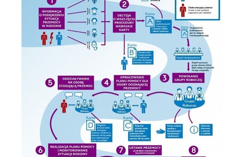 PRZECISZÓW. Znęcał się fizyczne i psychiczne nad matką oraz siostrą