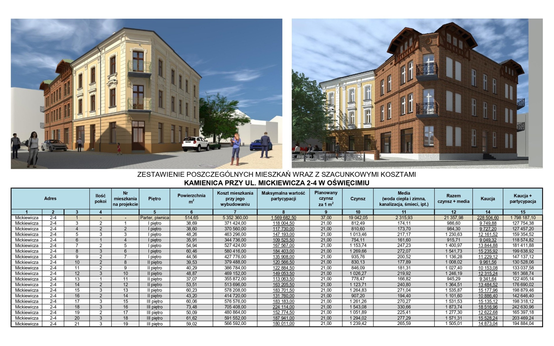 OŚWIĘCIM. Chcesz zamieszkać w Starym Mieście? OTBS przygotował specjalną ofertę