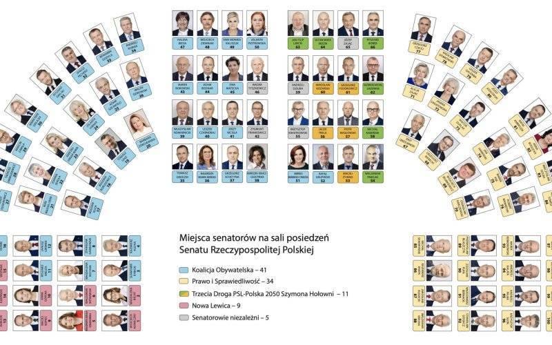 OŚWIĘCIM. Tak usiedli posłowie i senatorowie w nowym Sejmie i Senacie X kadencji