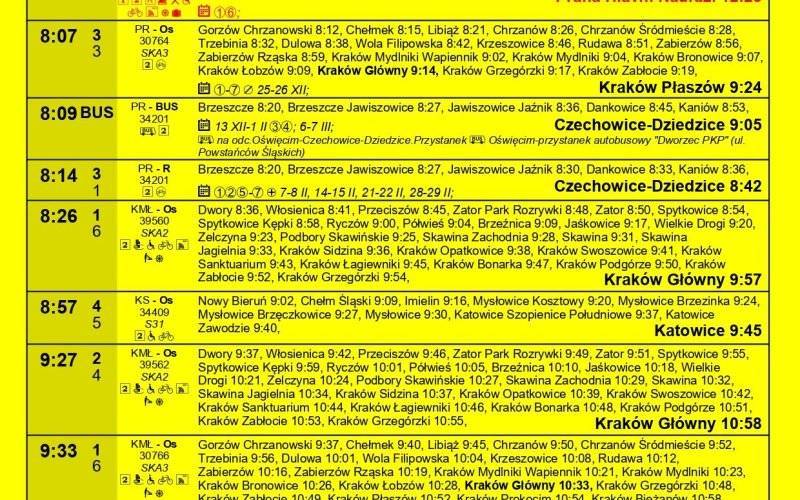 POWIAT. Sprawdź najnowszy rozkład jazdy pociągów, odjazdy i przyjazdy Stacja Oświęcim