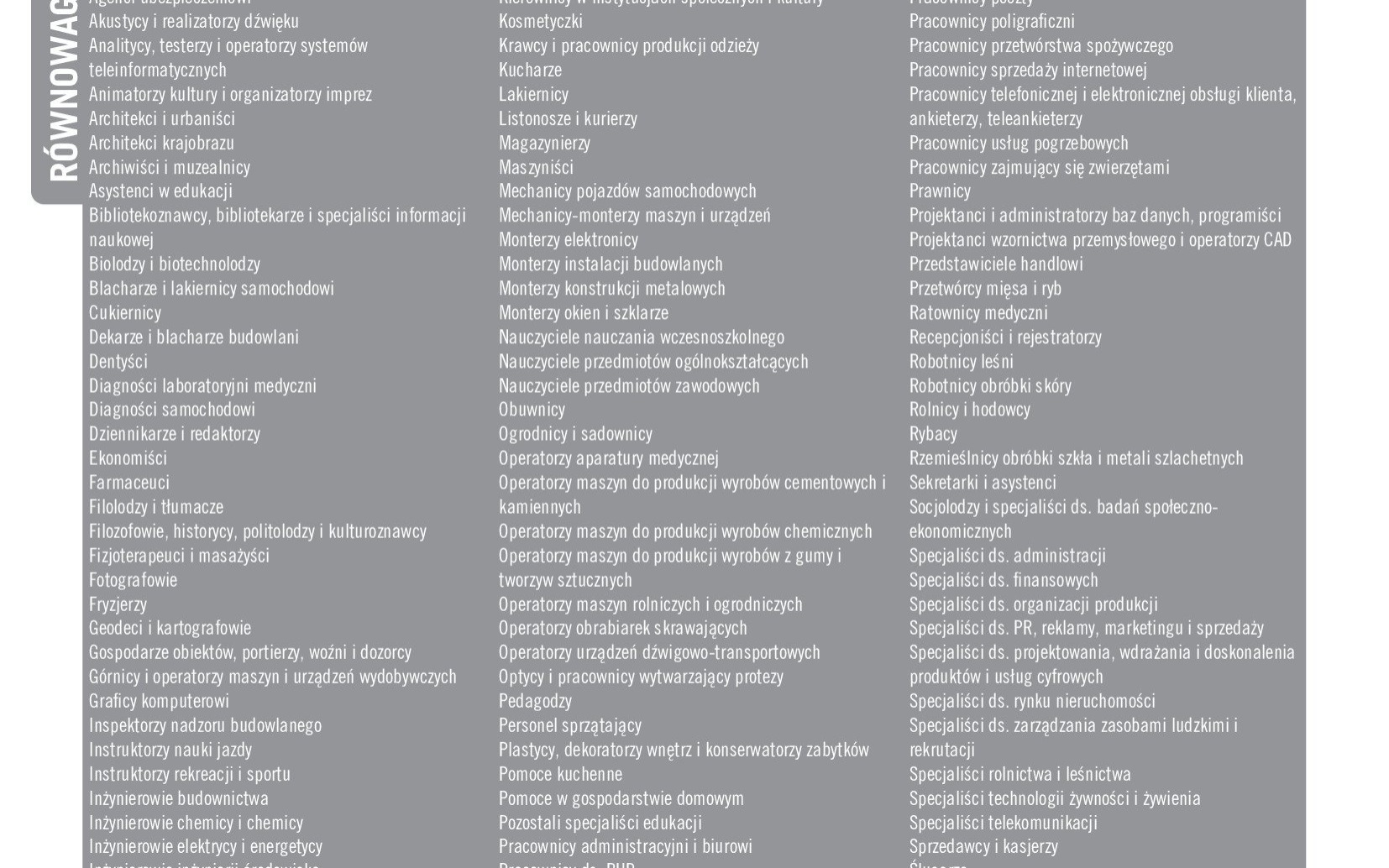 OŚWIĘCIM. Te zawody w powiecie oświęcimskim są najbardziej poszukiwane