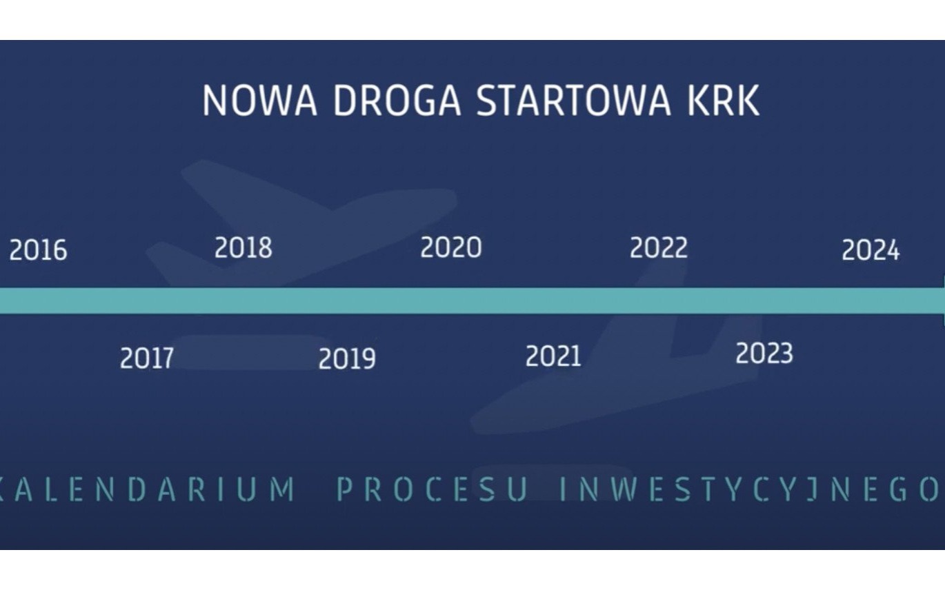 KRAKÓW. Plan Generalny Kraków Airport na lata 2023 – 2045