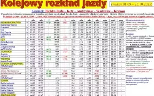 Zmiany na linii kolejowej nr 117