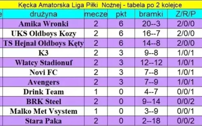 Emocje na boiskach! - 2. kolejka KALPN już za nami!