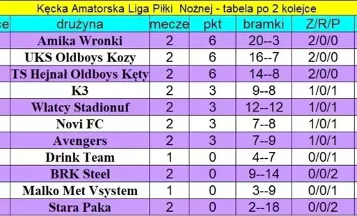 Emocje na boiskach! - 2. kolejka KALPN już za nami!