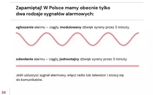 Nowe syreny na budynkach remiz OSP