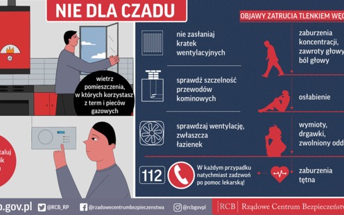 Interwencja służb w Kętach - winowajcą piecyk gazowy