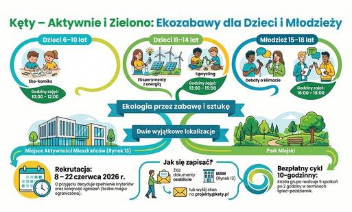 Kęty – aktywnie i zielono: Kęckie – ekozabawy dla dzieci i młodzieży