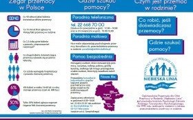 Doświadczasz bądź jesteś świadkiem przemocy? Oni mogą Ci pomóc!