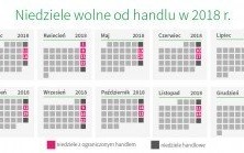 W niedzielę nie zrobisz zakupów w galeriach handlowych