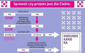Projekt „Kierunek Kariera” – doradztwo zawodowe i szkolenia dla osób pracujących!