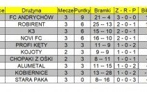 Wyniki 3 kolejki KALPN – 7 i 8 maja