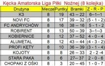 Wyniki 7 kolejki KALPN – 10 -12.06 (poniedziałek / środa)