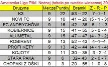 Wyniki 9 kolejki KALPN 17 / 19 czerwca 2019r. poniedziałek / środa