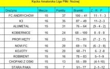 Wyniki 16 kolejka KALPN (poniedziałek 14.10.2019)